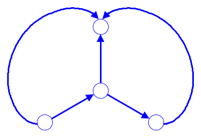 network